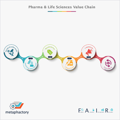Building a Decision Intelligence Platform to Bridge the Gaps in the Pharma Value Chain
